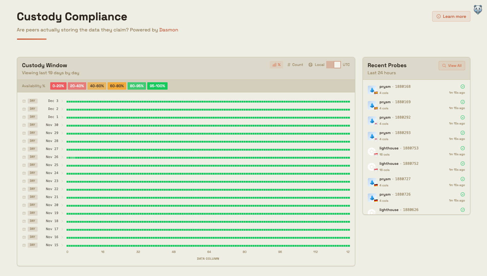 Live Custody Monitoring Dashboard